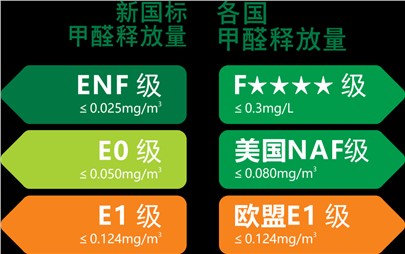 寰宇板材重裝升級(jí)|守護(hù)您家的健康！